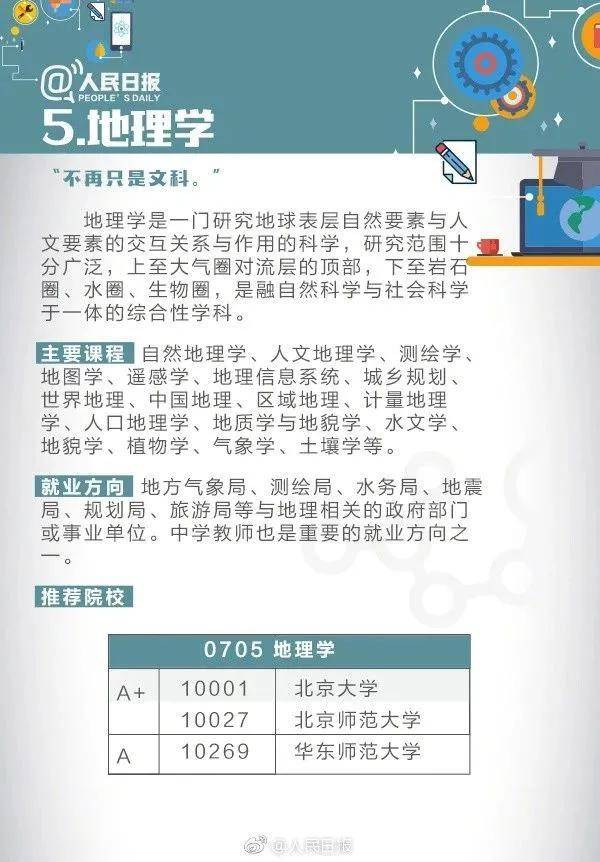 牛校|人民日报发声：这些牛校的基础学科是否好就业？