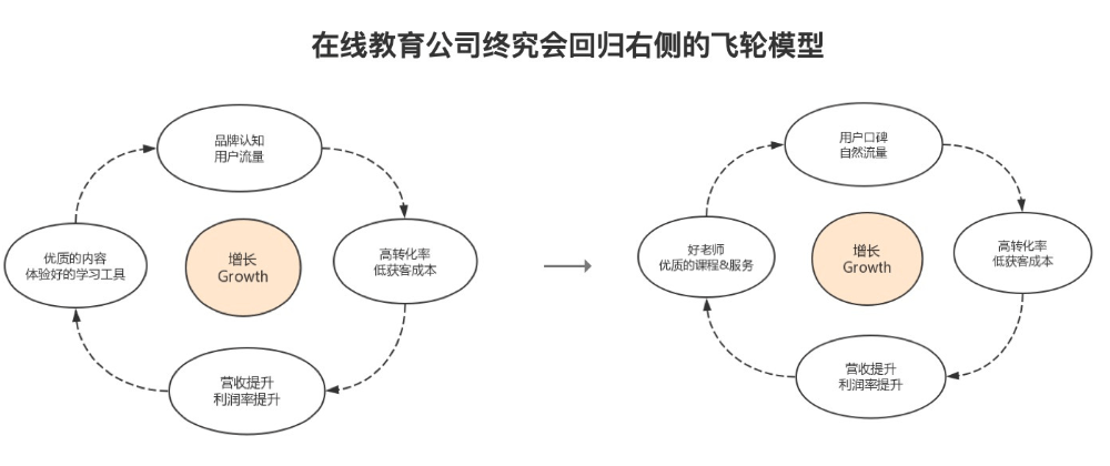 《打造绘本活流量池 伴鱼撬动健康规模化增长飞轮》