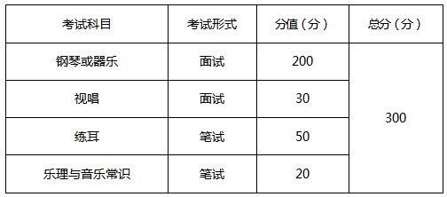 音乐|重庆市2021艺术类统考时间发布