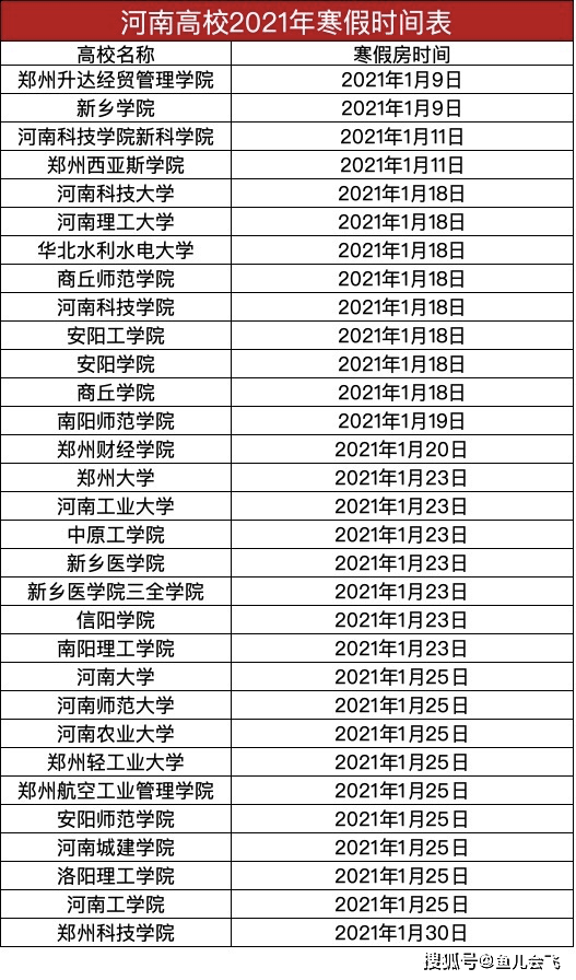 消息资讯|武汉中小学寒假时间定了！全国已有二十多地明确中小学寒假放假时间