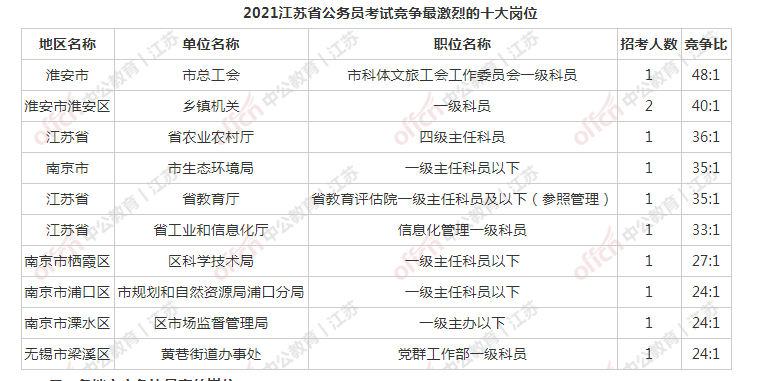 2021江苏人口增长情况_江苏地图(2)