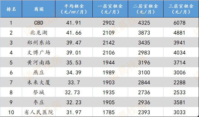 郑州物业公司排名_郑州暴雨后的物业图片(2)