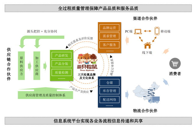 芜湖|三只松鼠质量问题频发“贴牌”生产惹的祸？