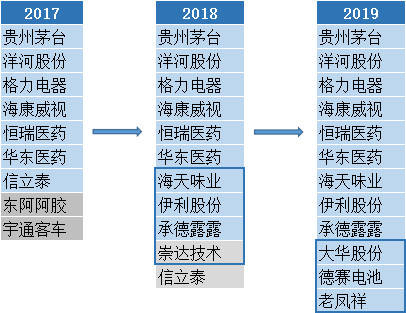 2020roe排名_2020年《财富》中国500强ROE排名揭晓,龙光位居第3位