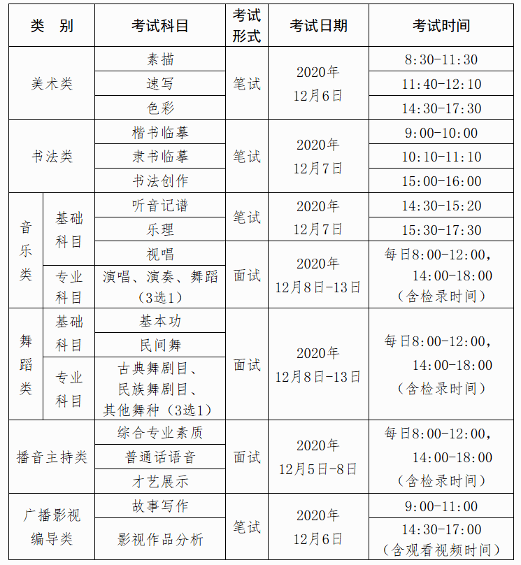 广西2020年艺术省统_艺考生注意!广西2021年艺术类统考时间公布啦