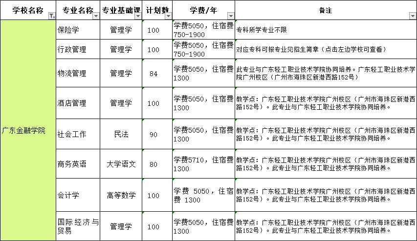2020年前8月广东省经济总量_广东省地图2020年