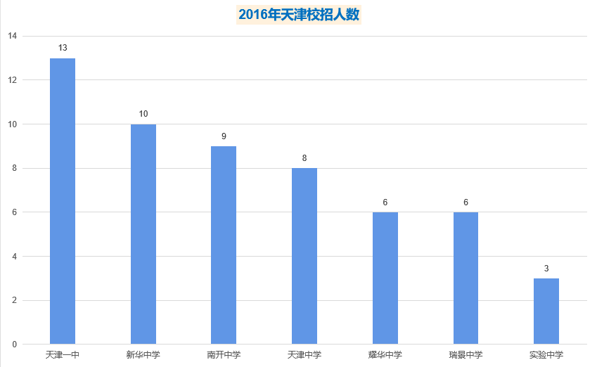 江阴人口2021总人数_江阴网(2)