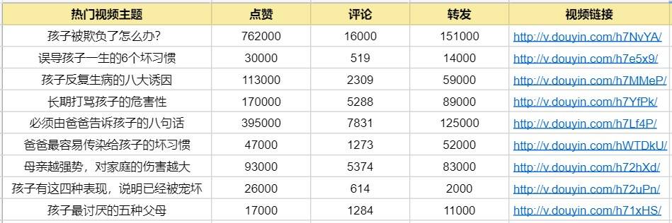 发现之光李会征，唐俊峰老师教你抖音短视频运
