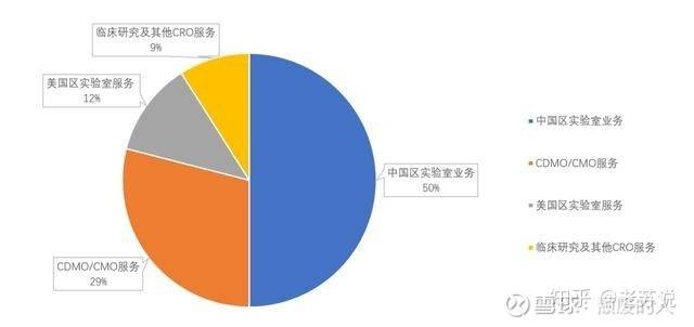 三大医药龙头：恒瑞、药明康德、迈瑞的未来到