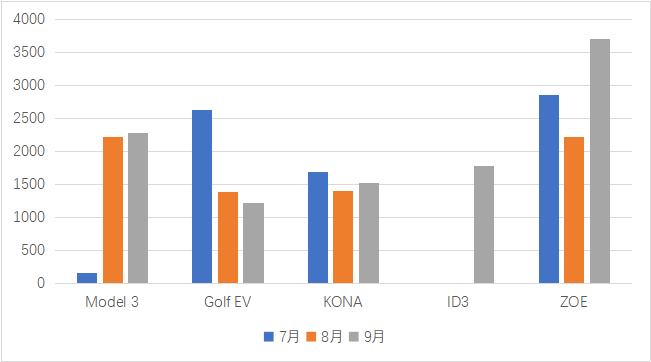 二战前欧洲各国经济总量数据_二战欧洲各国鹰军徽