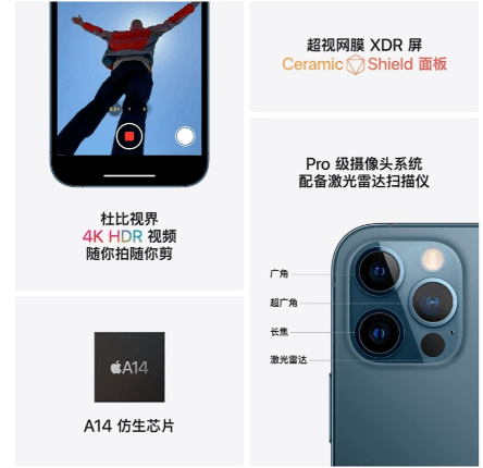 观点评论|iPhone 12 Pro型号适用于谁？