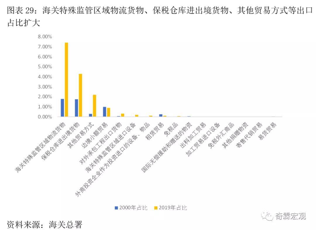 经济总量需要进出口_经济(2)