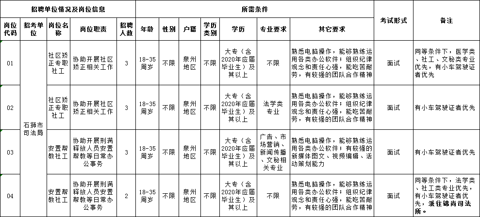 2020年泉州市人口多少_泉州市人口分布图