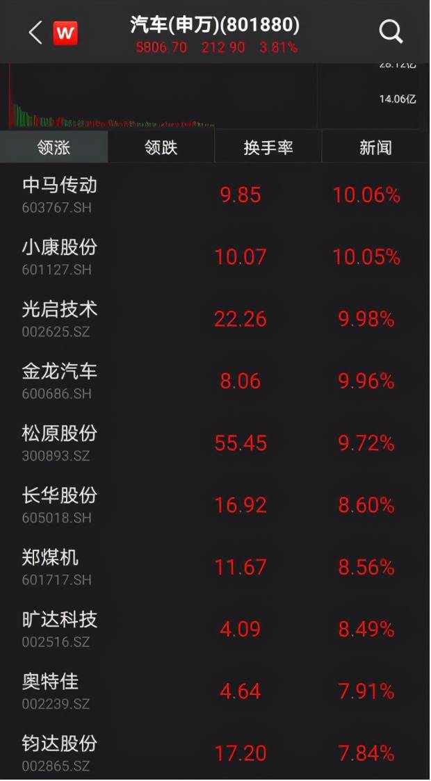 A股“醉了”！深市首只万亿市值股诞生