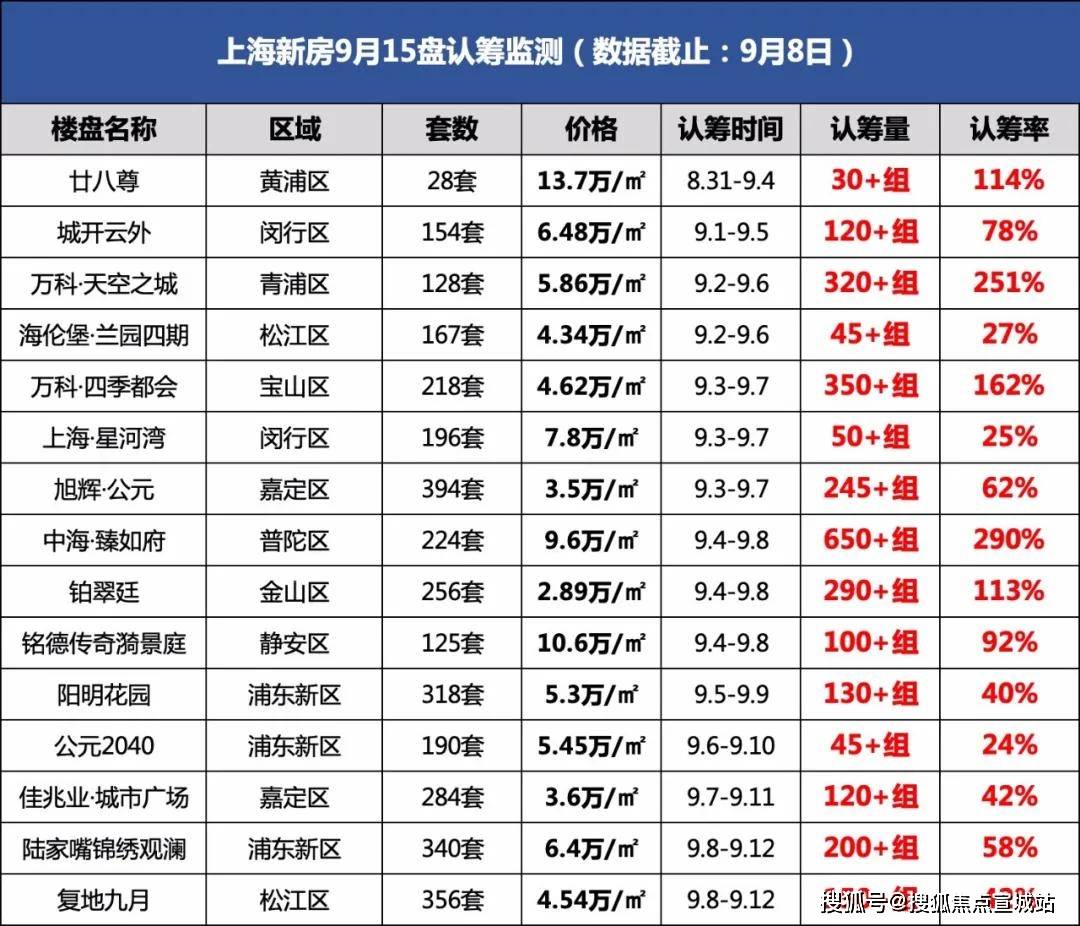 上海虹桥融创·北外滩壹号简介——千万别被套路了!大家进来聊聊个人感受！？_项目