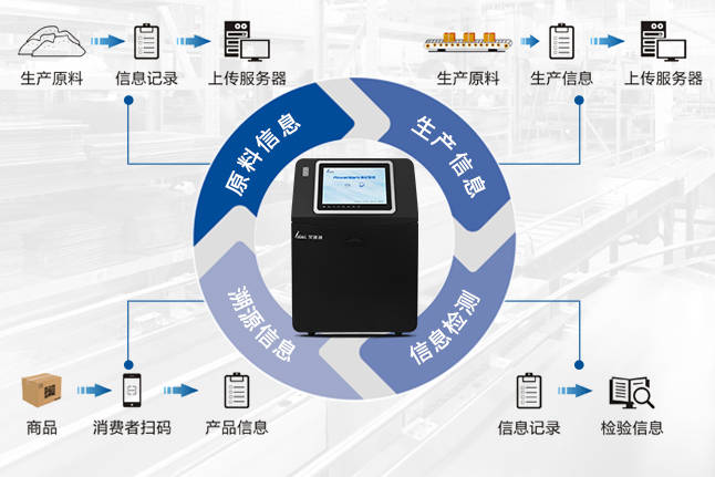 生产线|烟草防伪溯源喷码机解决方案