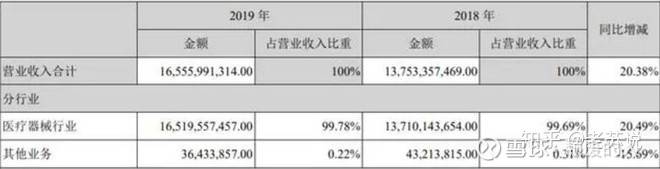三大医药龙头：恒瑞、药明康德、迈瑞的未来到
