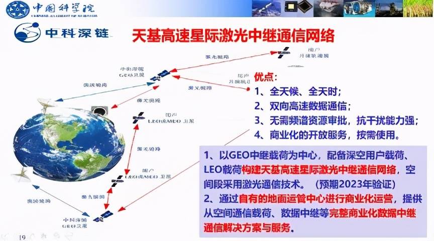 王建宇院士作主题演讲《激光通信一一空间大数