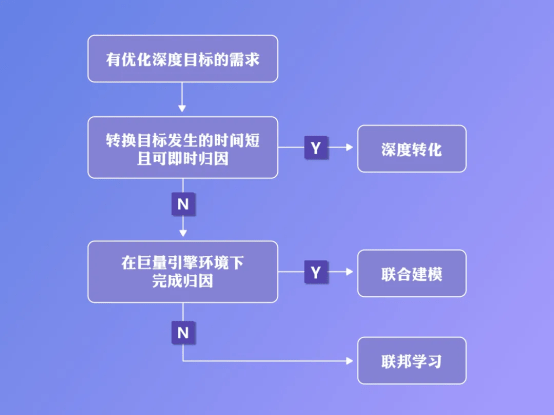 引擎|“效果和安全”我都要？巨量引擎两大神器了解一下？