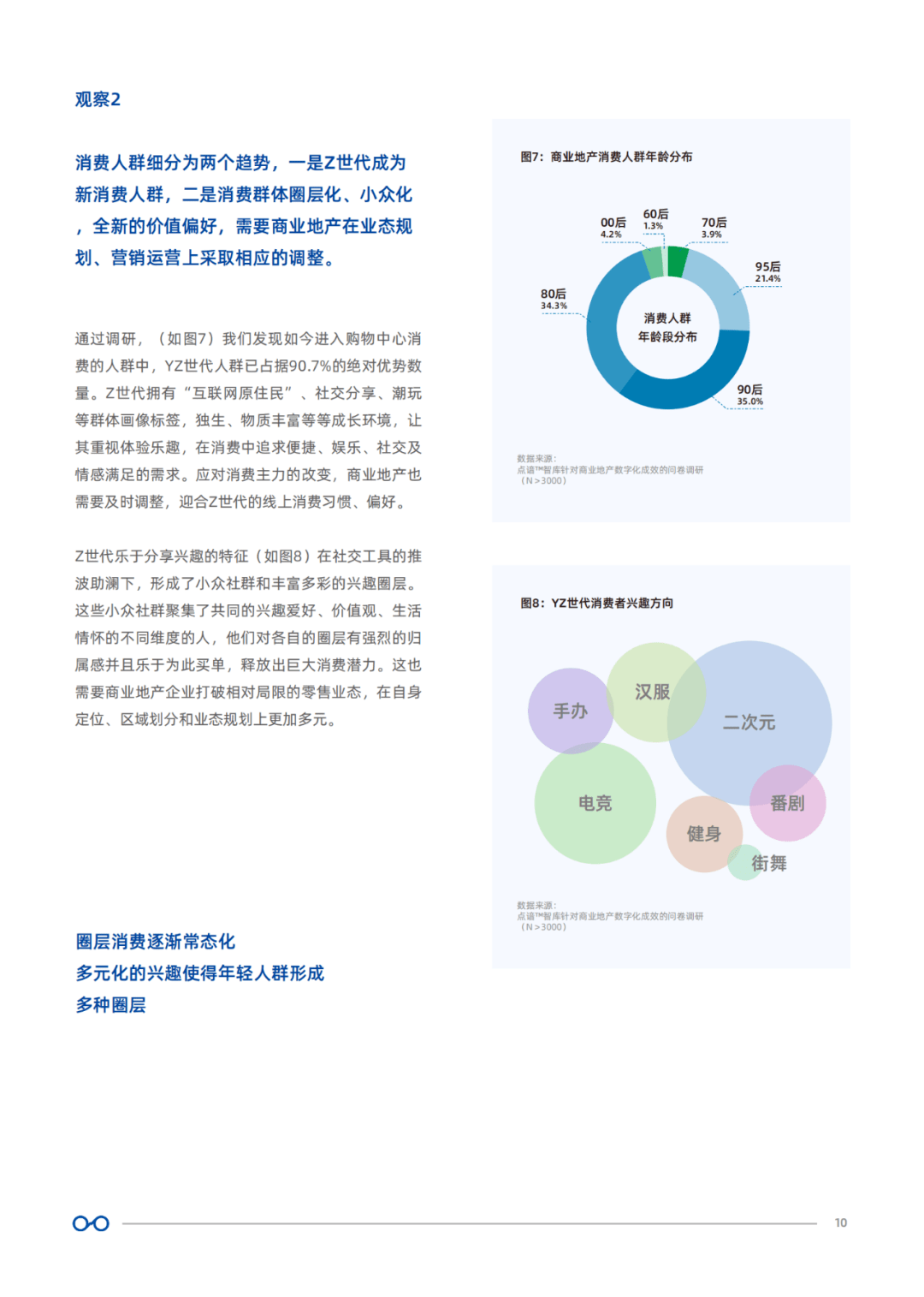 2020年商业地产综合_喜讯:星河商置进入2020年度中国商业地产TOP100榜单(2)