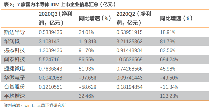 中国芯片股票名单 f998e55bc0954574b4d3796bb73b4754.png
