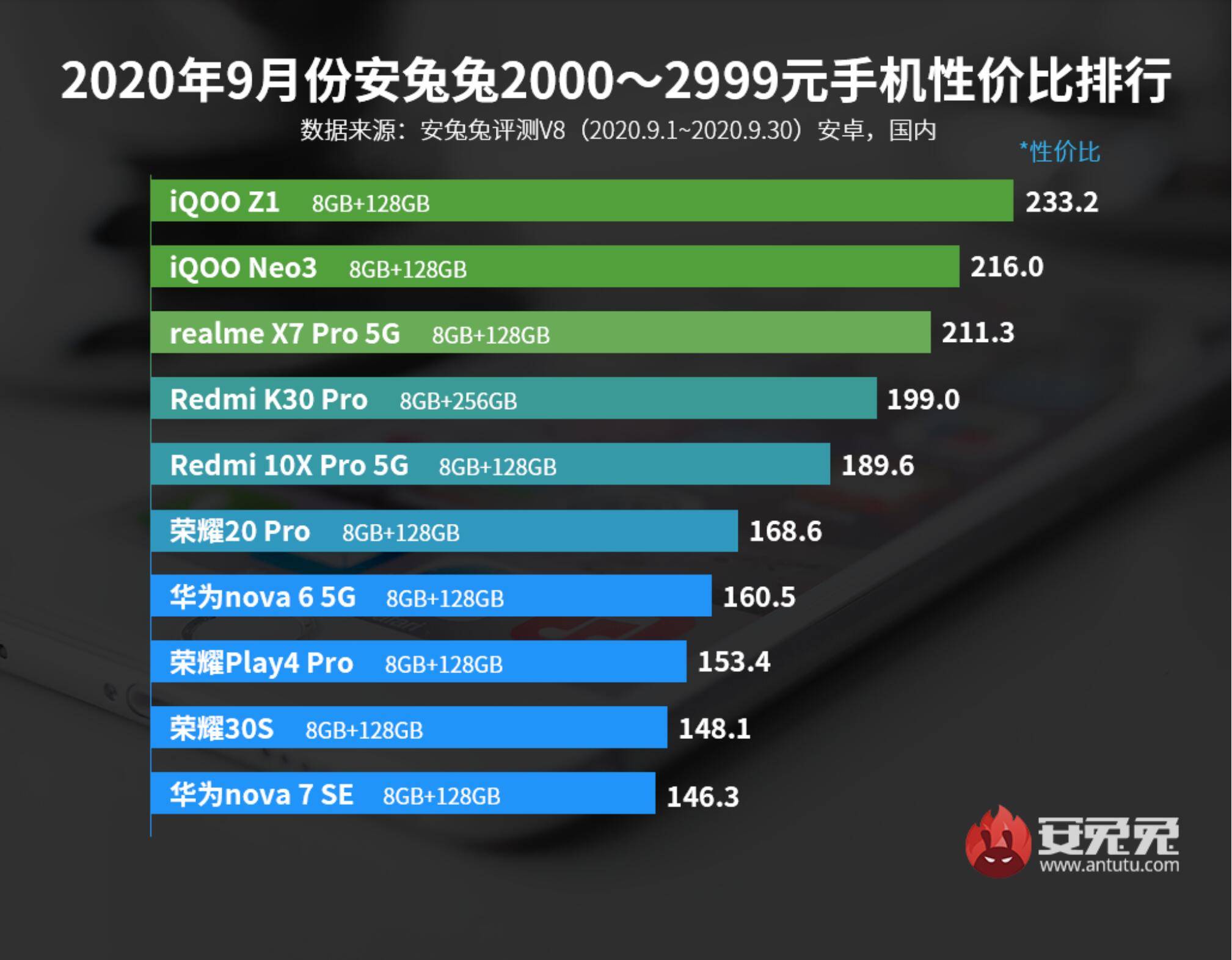 华为|华为手机中国市场同比首降，“意外”中考验中国手机厂商智慧的时候到了