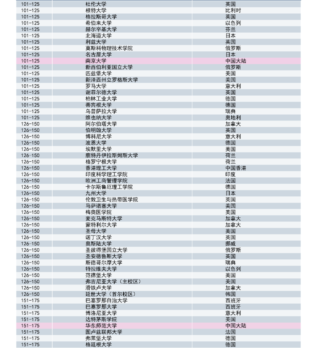 泰晤士高等教育2020_泰晤士高等教育发布2020年大学声誉排名,清北位列世