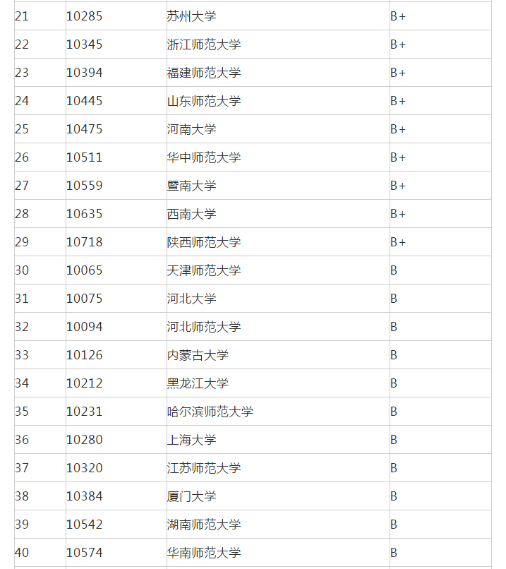 文学系排名_心跳文学部图片(2)