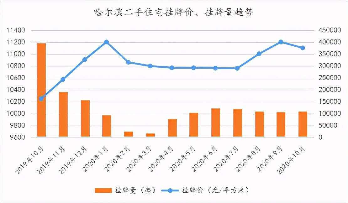 哈尔滨人口变化趋势_世界人口变化的三大趋势