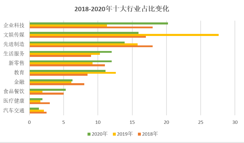 消息资讯|2020胡润Under30s创业领袖：掌门教育余腾、吴佳峻，水滴公司邵文等上榜