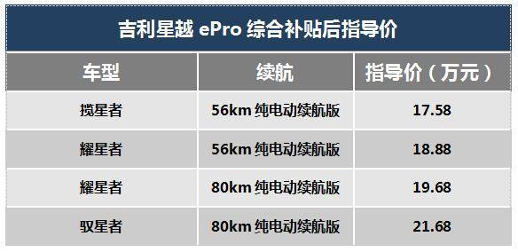 配备吉利知青混合动力系统,星月ePro上市补贴后定价1758-2168万元