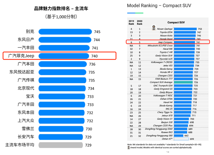 jdpower中国汽车质量排名_广汽传祺蝉联JDPower新车质量报告中国品牌榜首实