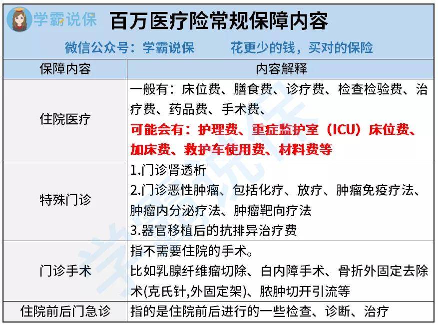 百万医疗险真的有用吗？会有哪些坑？半岛体育(图3)