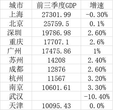 2020年南京市gdp_2016-2020年南京市地区生产总值、产业结构及人均GDP统计