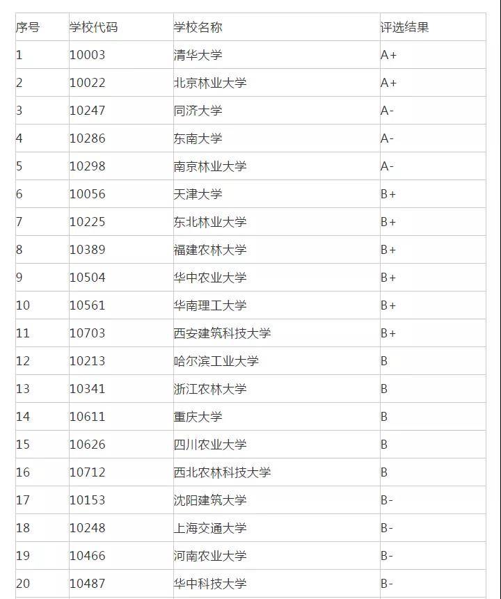 工商管理类大学排名_湖南工商大学
