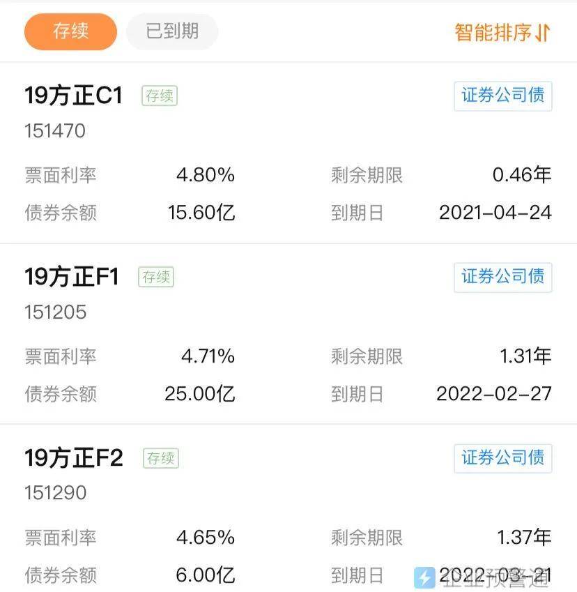 审查|券商今年发债1.45万亿，方正证券债券却“颗粒无收”