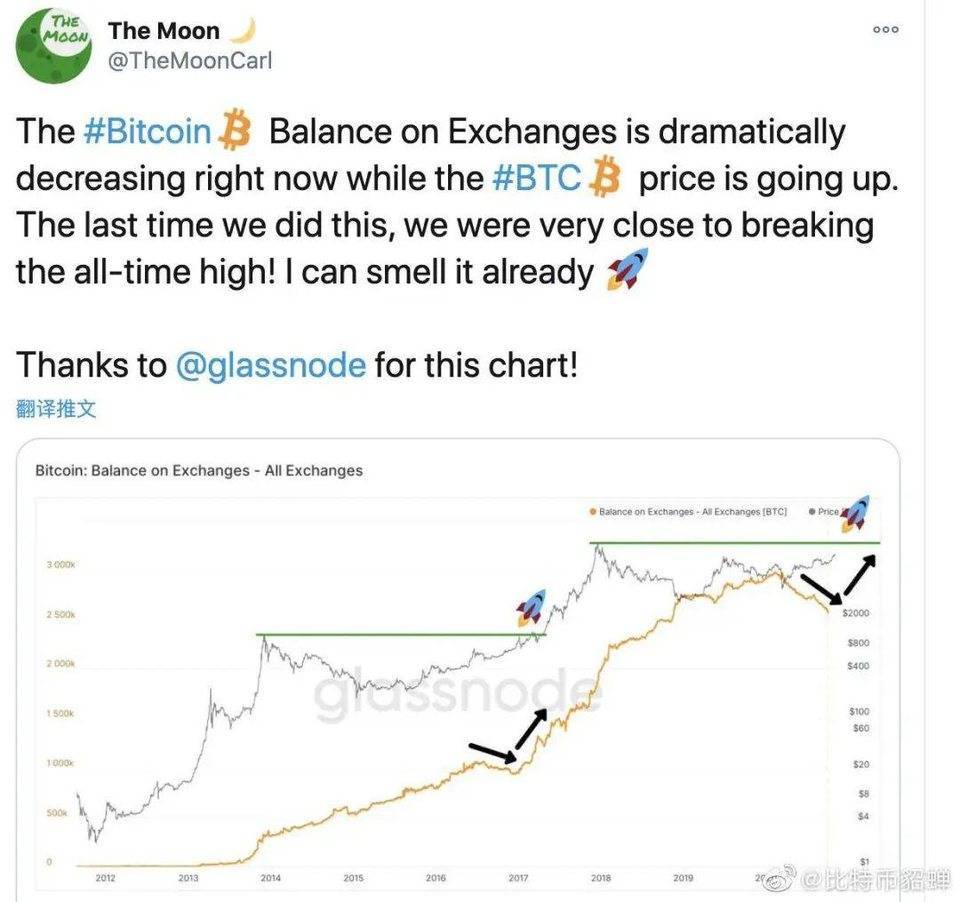 若gdp和货币存量都下降50%_荟智周末 美国经济周期的真相,这次真的不一样(3)