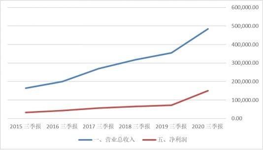 鱼跃医疗：未来的成长空间如何，价值投资深度