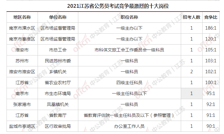 南京市人口2021总人数_南京市人口密度分布图