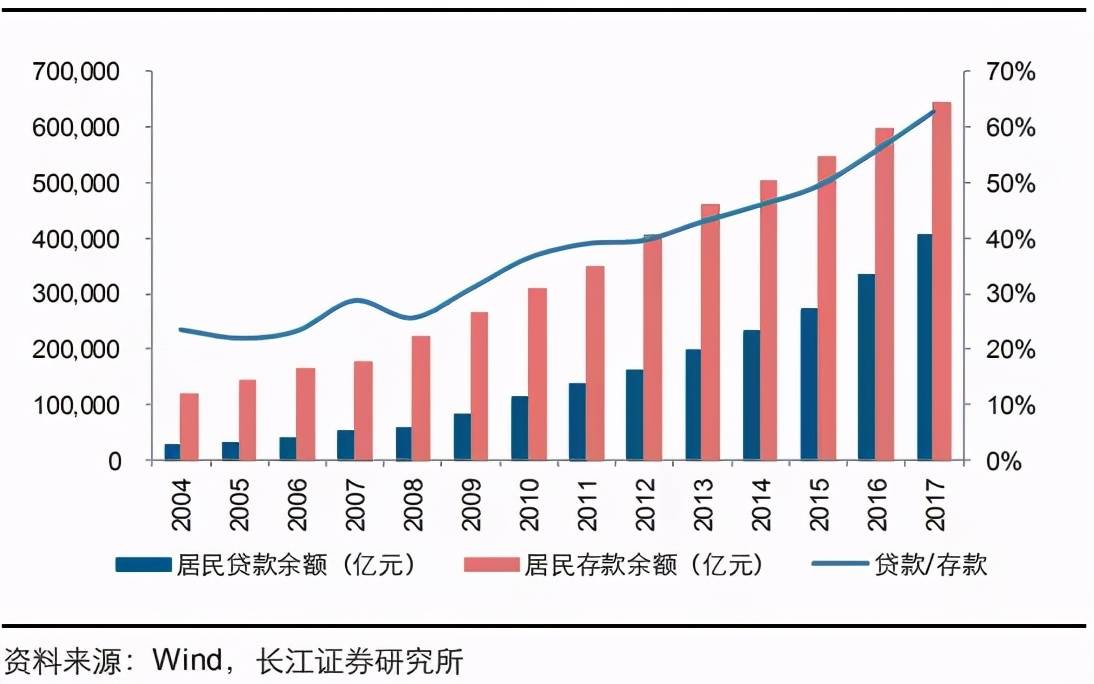 gdp增长 房地产_中国gdp增长图(3)