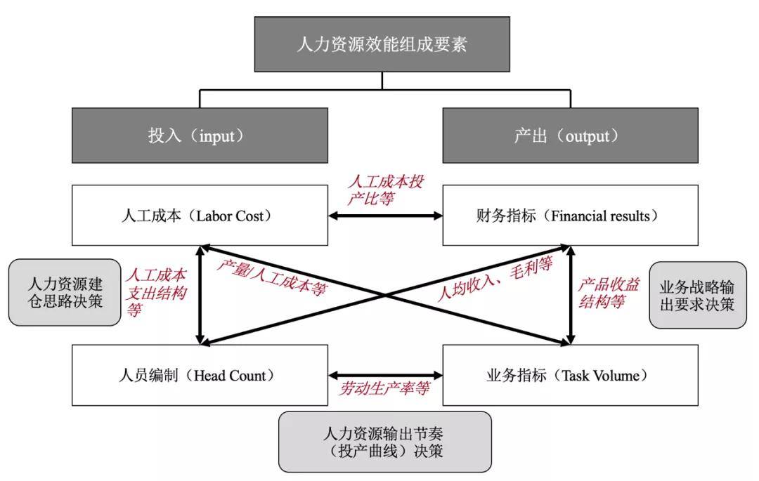 人口OD矩阵_波士顿矩阵(3)