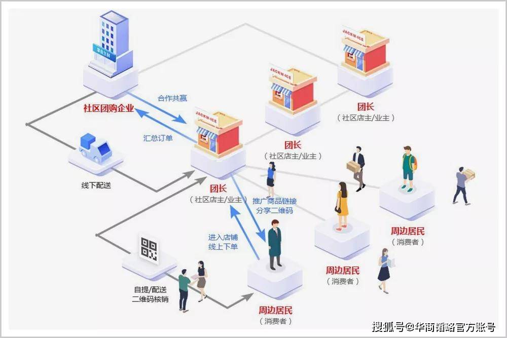 社区|抢攻社区电商，滴滴火力全开