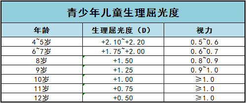 眼轴和近视的关系