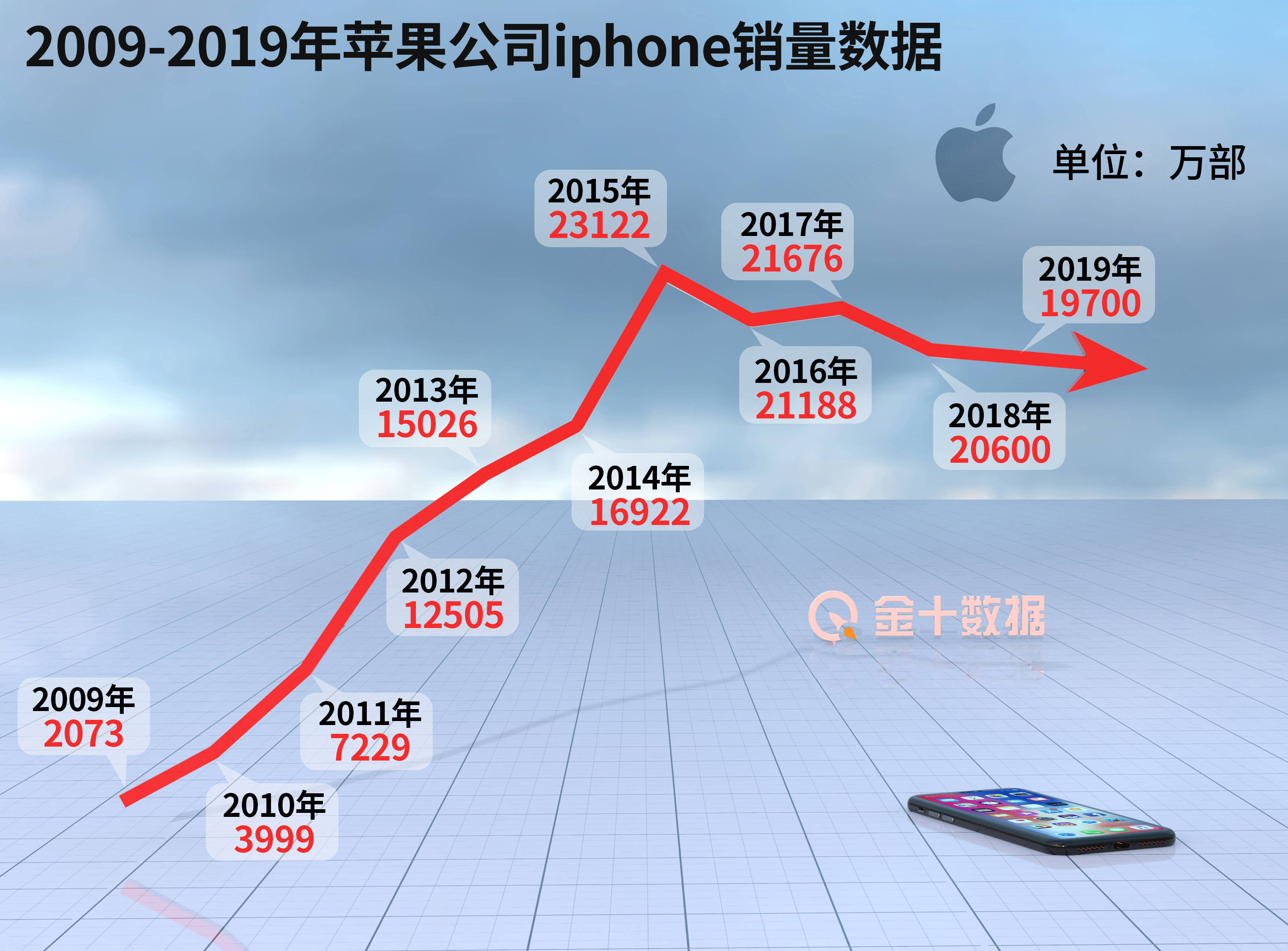 苹果市gdp2020_2020广西各市gdp(2)