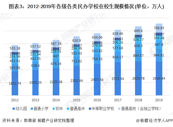 中国2020年教育占gdp多少_2017幼教行业数据分析表,你认为未来会如何发展(3)