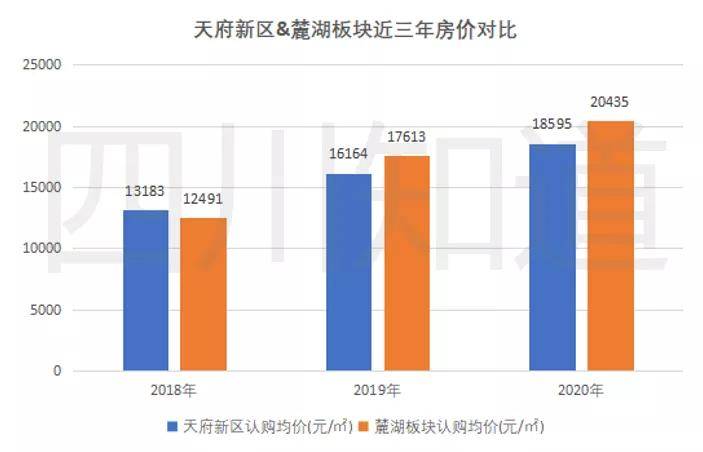 2020资阳高新区gdp_江海产业园获批 省产业园在江门三区四市全覆盖