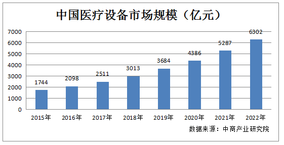中国人均医疗_人均医疗保健支出(2)
