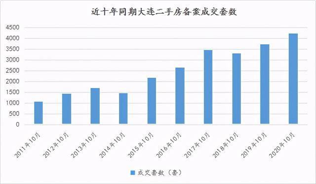 二0二一年沈阳大连gdp多少_山东青岛与东北大连的2020上半年GDP出炉,两者排名怎样(2)