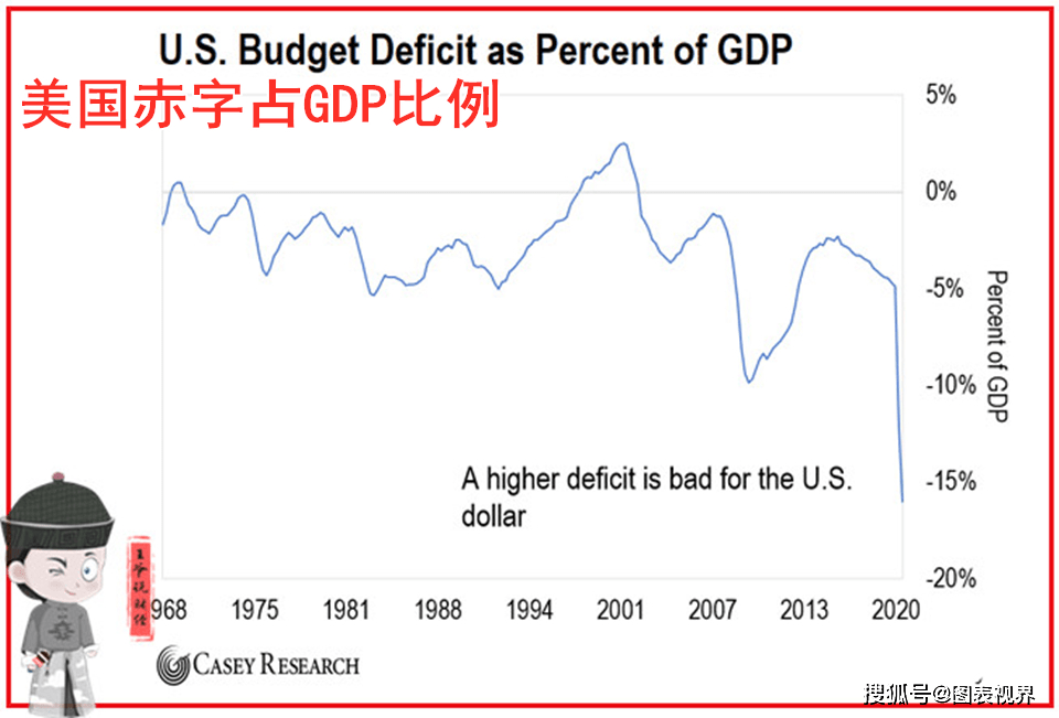 股市算不算GDP_股市牛图片(3)