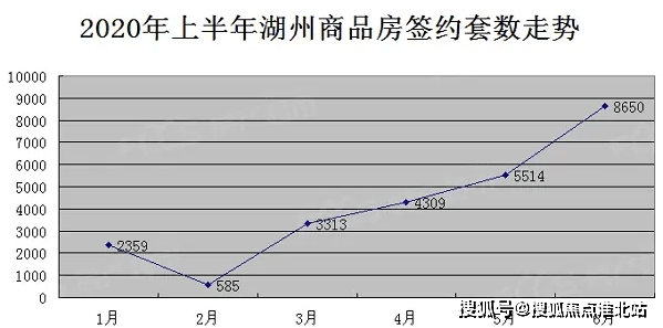 湖州多少人口_你知道今年以来 有多少外地人选择在湖州置业了吗(2)